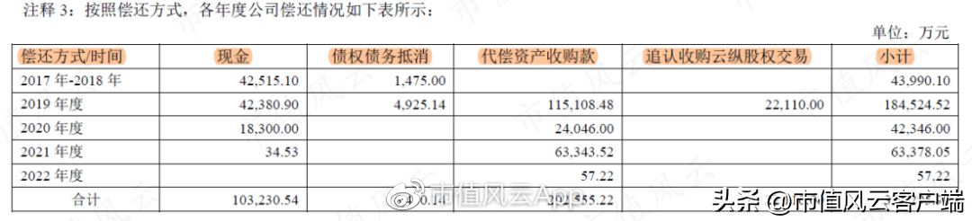 南京轴承（非法占用33亿）