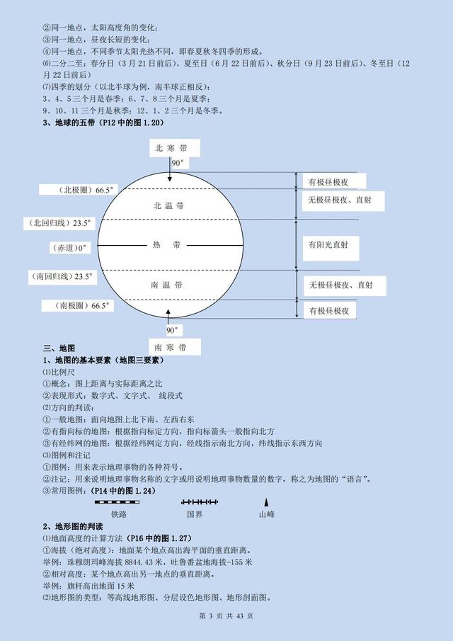 2022高中会考地理必考知识，学业水平地理知识点总结全归纳打印版完美呈现