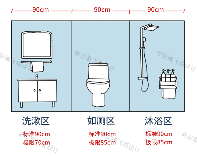 橱柜高度多高合适，橱柜高度多高合适呢（盘点装修时这7个空间的家居尺寸）