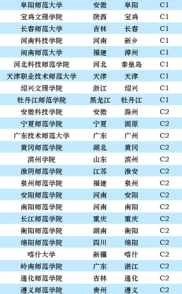 华中师范大学排名，华中师范大学2022年全国排名（师范类大学2023档次排名）