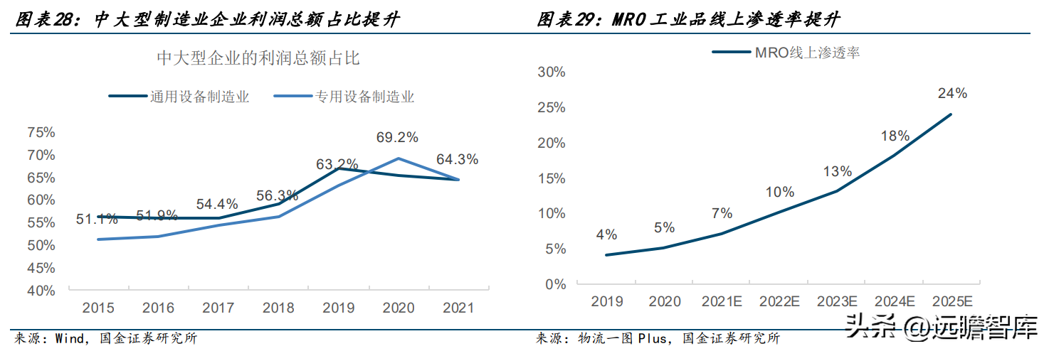 北京德邦物流（零担领军企业）