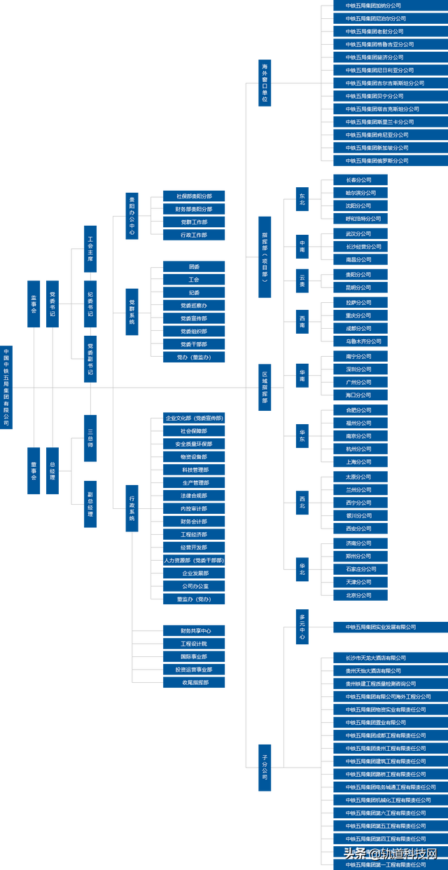 中铁三局总部在哪里，北京中铁三局总部在哪里（中国中铁及其56家成员企业组织架构一览）
