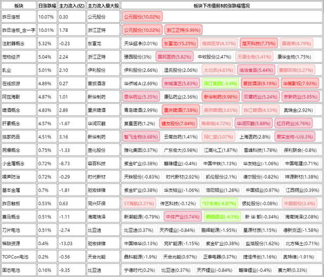 创业板上市前5日不设涨跌幅，创业板新股上市前五日是不设涨跌幅度么（全线爆发，反击信号来了）