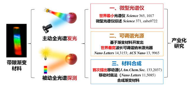 光谱仪的作用和功能，面部光谱仪的作用和功能（解决光谱检测设备微型化核心技术瓶颈）