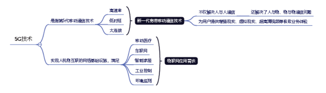 ar技术是指什么，ar技术是指什么游戏（智能制造的支撑技术之5G\u0026AR/VR/MR\u0026人工智能）