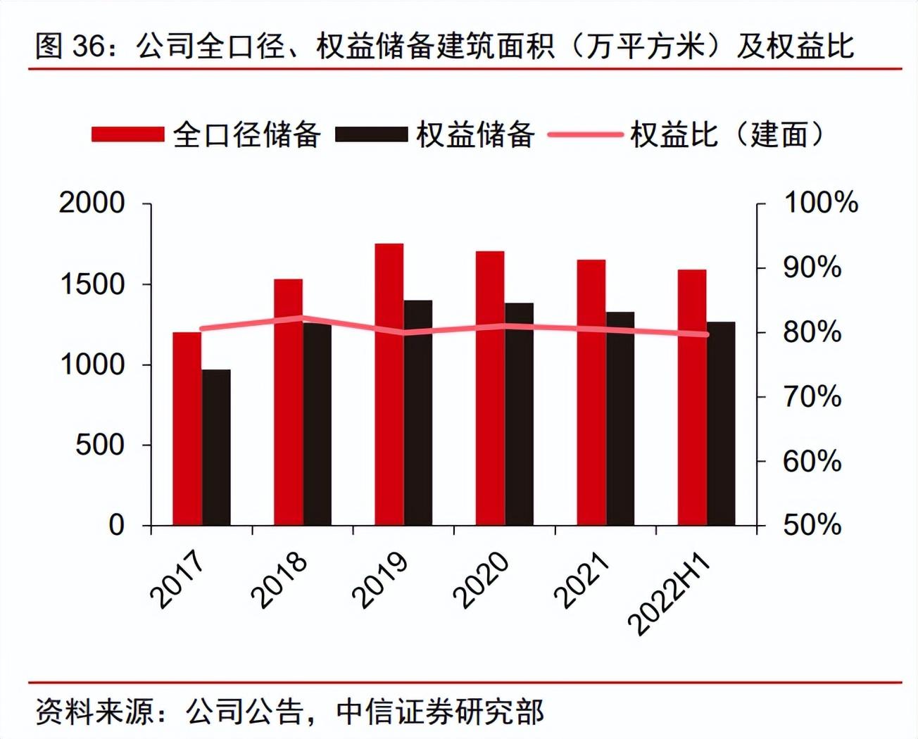 金融街股份有限公司（金融街分析报告）