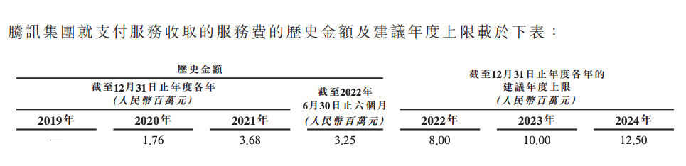 配思快递（腾讯投了16亿）