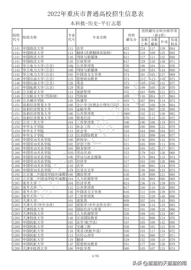 重庆高考一本线录取分数，<物理/历史>投档分数线出炉