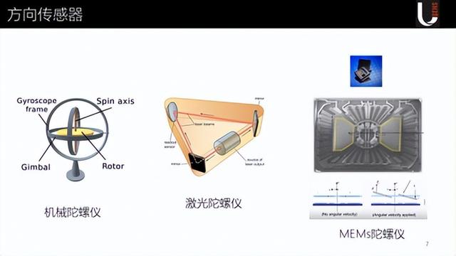 气压传感器在无人机应用中有什么作用，气压传感器在无人机应用中有什么作用呢（国产飞控机的突围）