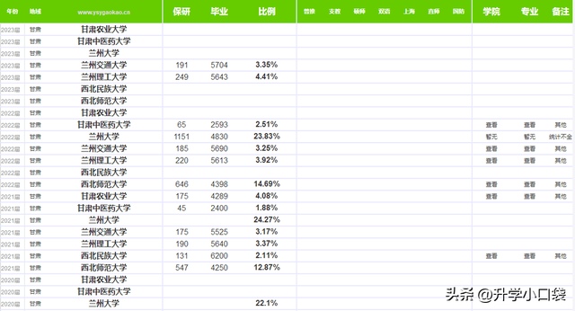 兰州大学是几本，兰州大学是几本_是一本还是二本大学（兰州交通大学排在第四）