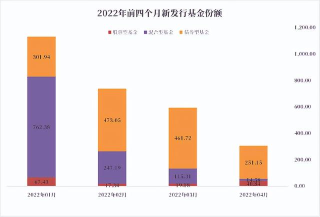 哪些基金可以隨時贖回的，哪些基金可以隨時贖回的錢？