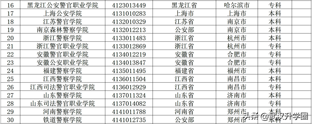 中国警察学院(警校的报考条件)