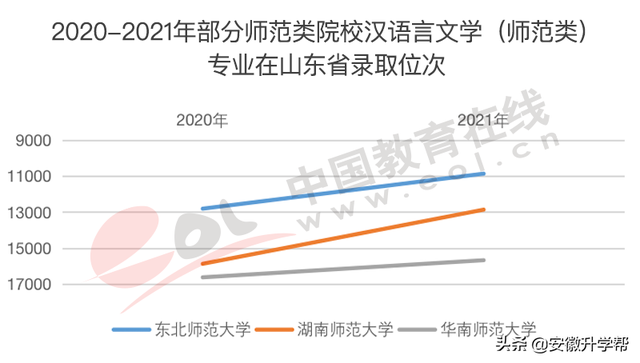 2020年河北高考人数，河北2020年高考人数约多少（2022年高招调查报告出炉）