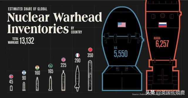 世界核武实力排名，世界核武实力排名2020（全球核弹最新数据出炉）