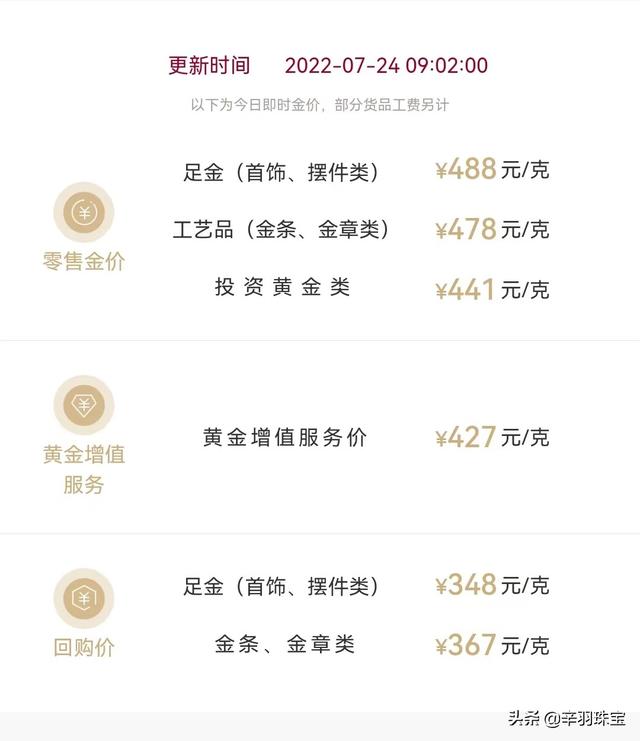 2018年黄金几月最便宜（不同珠宝品牌售价却不同）