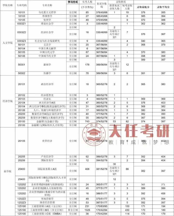 上海财经大学研究生招生网官网(上海财经大学研究生招生网官网入口)