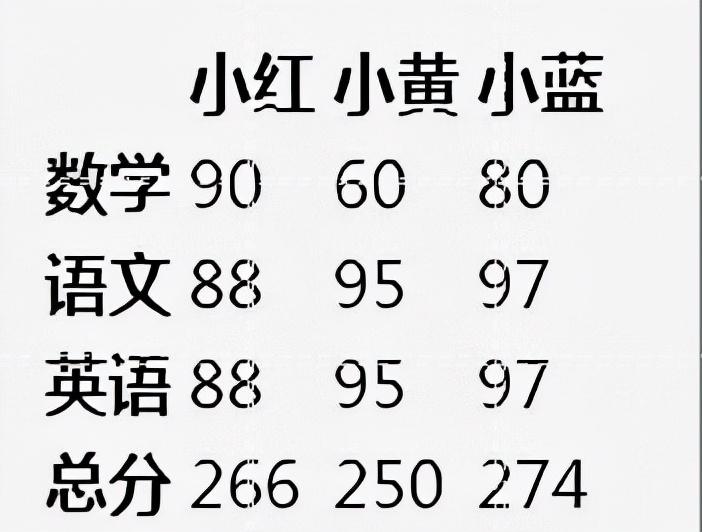 html标签分为哪两种标签