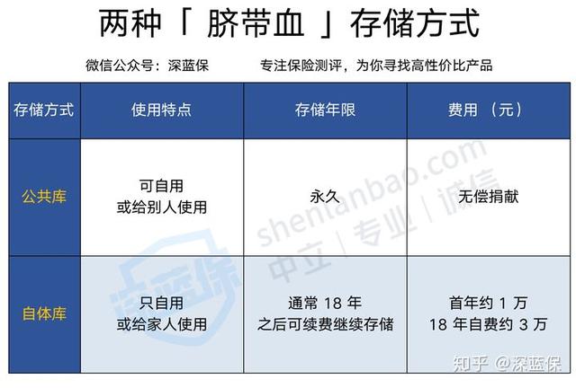 生育险交多久生孩子可以报销（生育险这块什么时候报）