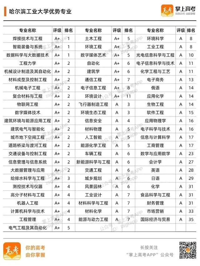 985大学名单有哪些 985大学优势在哪，985大学名单有哪些（39所985高校的加入时间、校徽及优势专业）