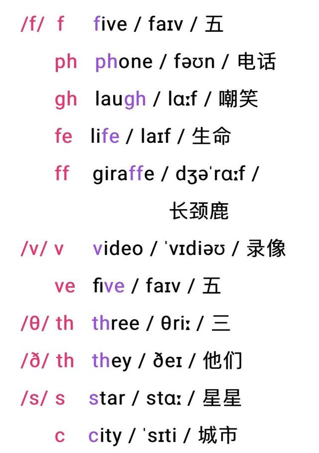 音标怎么打出来，word音标怎么打（精心整理全套音标记组合）