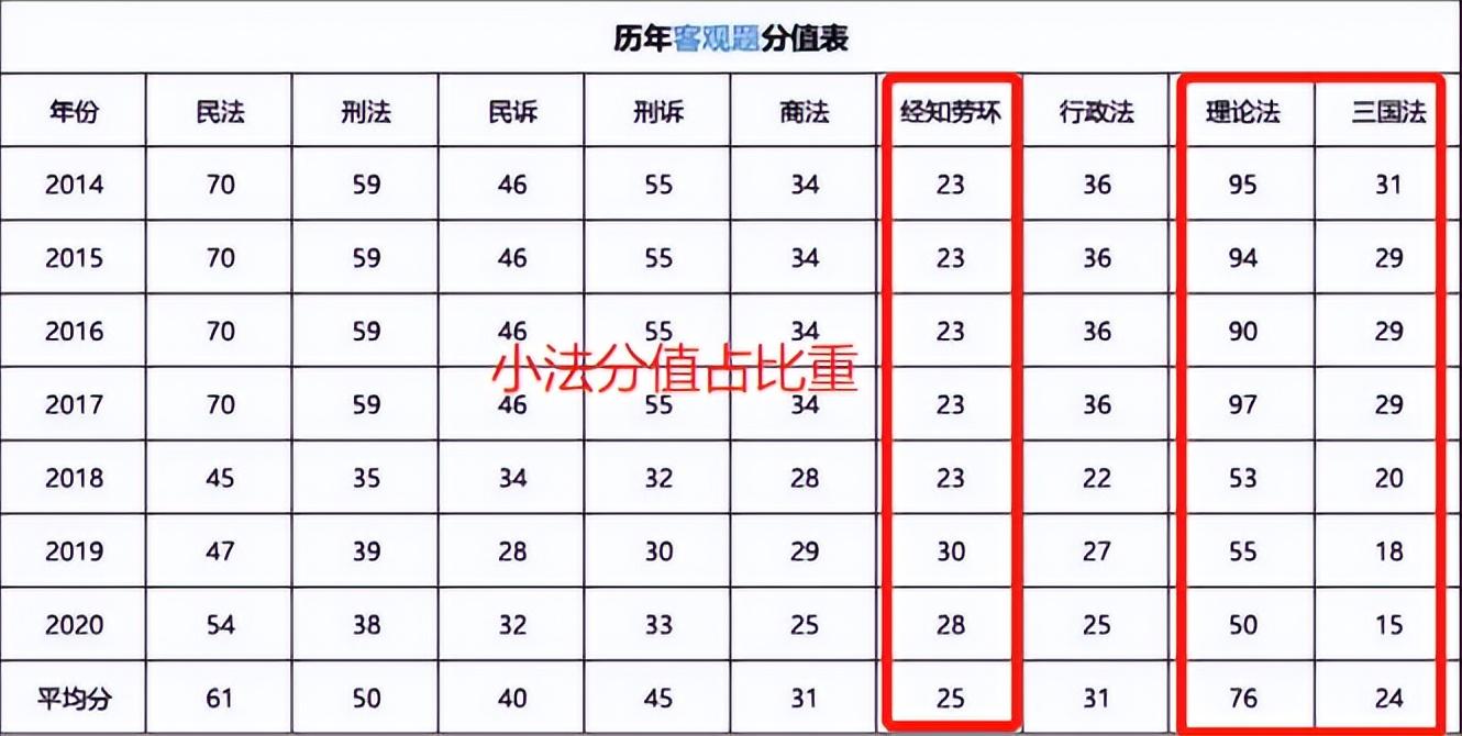 法律专业考不了教师编（法考复习时间不够）