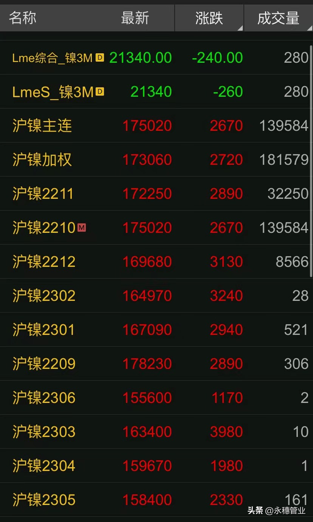 钼铁价格今日报价，钼铁最新价格走势（304涨破1000）