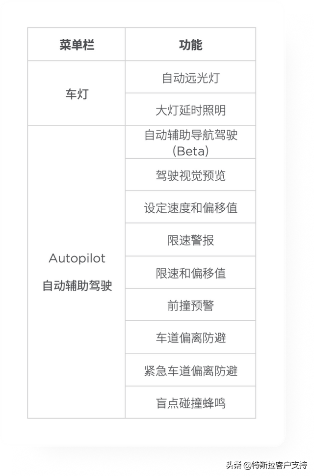 四位数密码有多少组合，锁屏密码大全4位数字（特斯拉驾驶员设定）