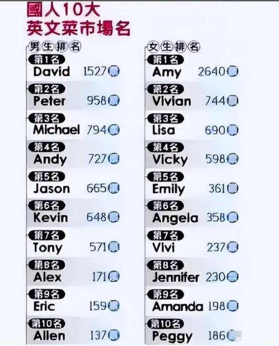 忘记 英文网名，Forget［忘记］微信昵称（实则是老外眼里的翠花和铁柱）