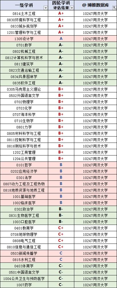 上海有哪些大学学校，2023版高校名单大全