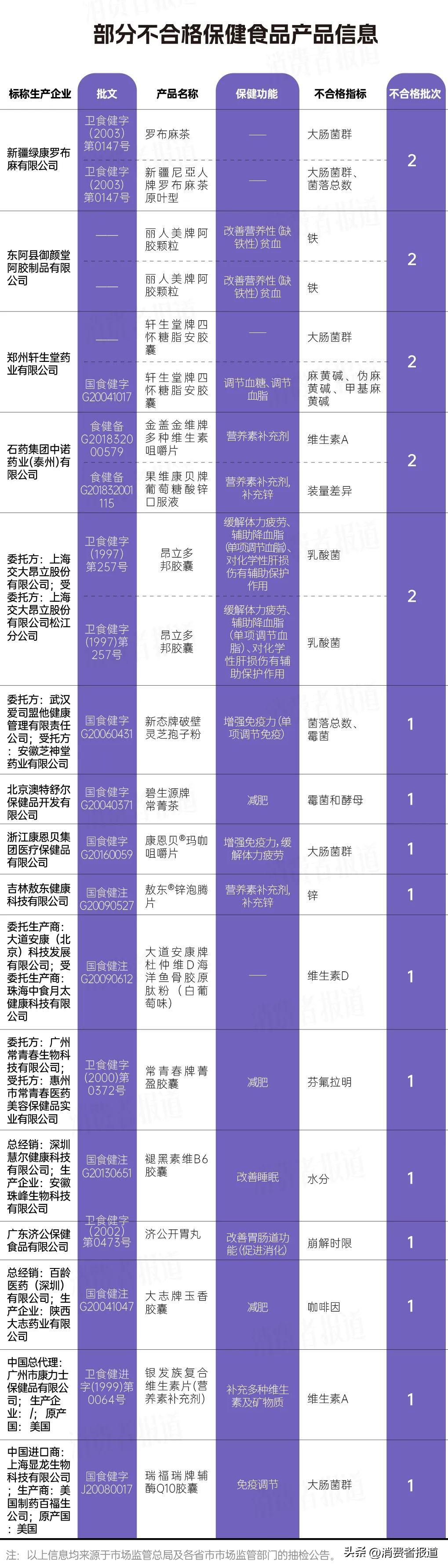 康力士（保健食品抽检报告）