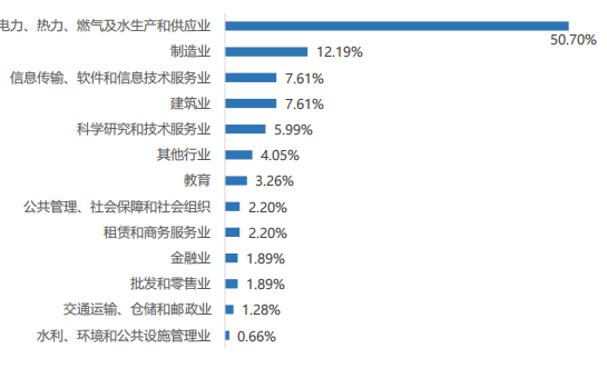 2021级华北电力大学，保定新生开学时间和入学指南及入学军训考试（华北电力大学2021届毕业生就业质量报告）