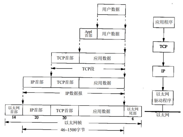 文件传输协议是什么，邮件文件传输协议是什么（计算机网络——TCP/IP协议简述）