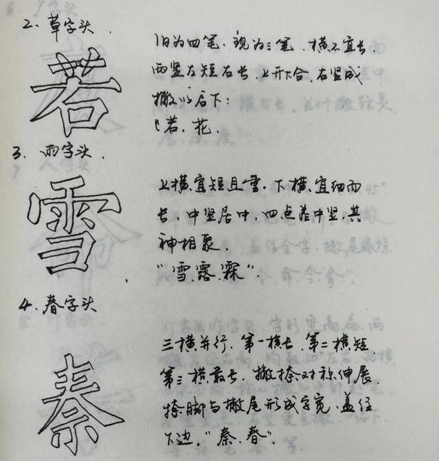 硬笔书法入门教学教案，硬笔书法入门详细优秀教案（40年前硬笔书法老师的手写体教案）