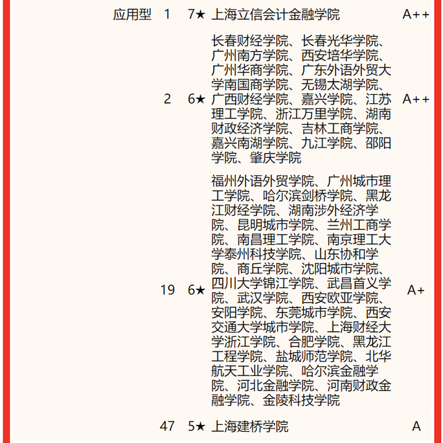 工商管理专业大学排名 哪个大学最好，工商管理专业大学排名（2022中国大学工商管理类专业排名）