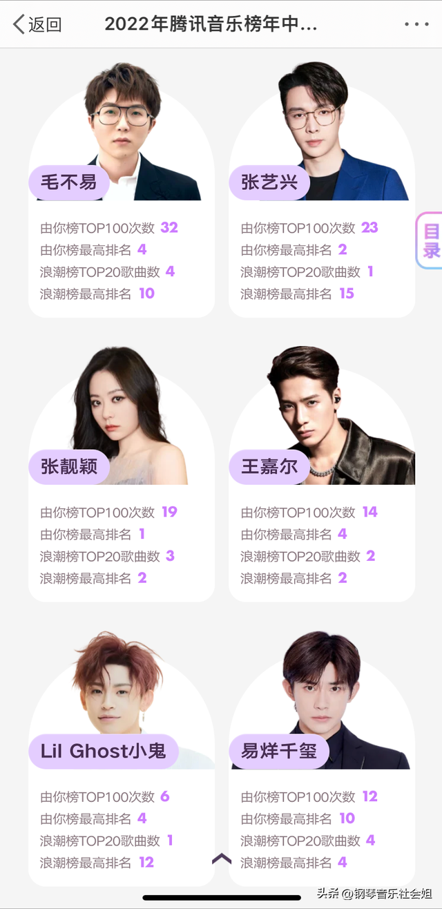 最火的音乐2020排行前10名，2020最好听的歌曲前十名（2022上半年音乐榜）