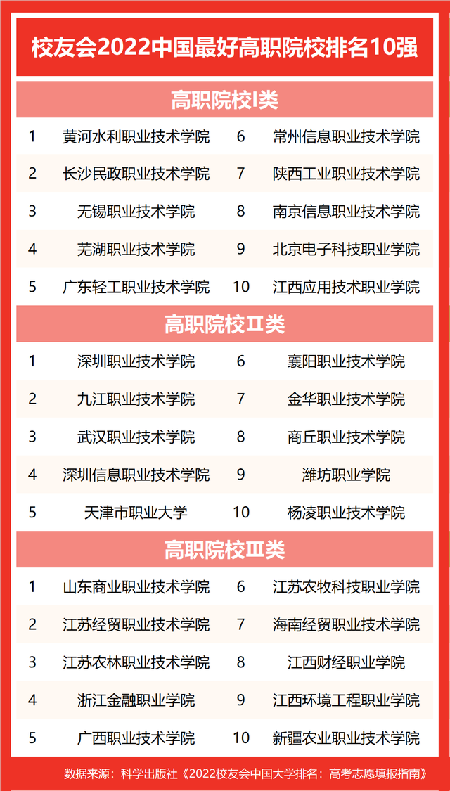 中国地质大学北京排名，中国地质大学北京最新排名（校友会2022中国最好大学排名）
