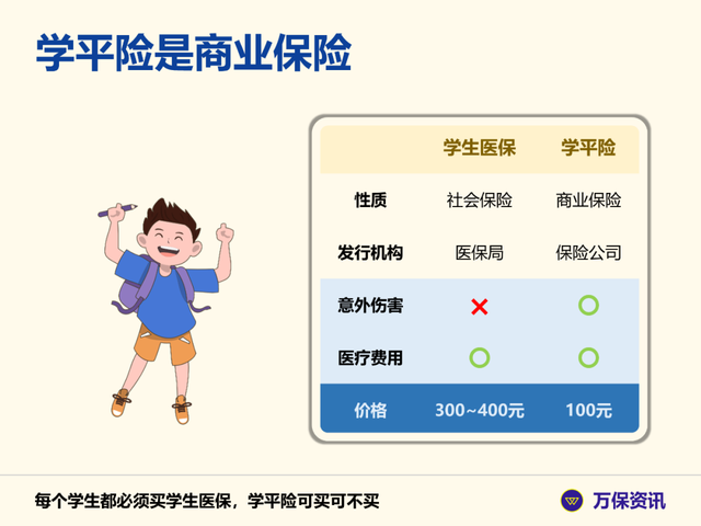 学校统一买的100元保险，学校统一买的100元保险赔偿明细是什么（100元的学生保险要不要买）