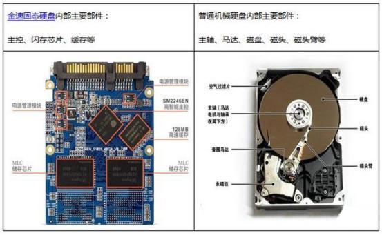 m2固态硬盘和ssd固态硬盘区别大吗（讲解m2固态硬盘接口类型）