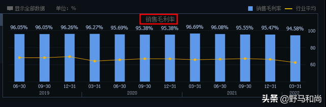 泛微网络股票，泛微网络上市股票代码是多少（审计报告“无保留意见”）