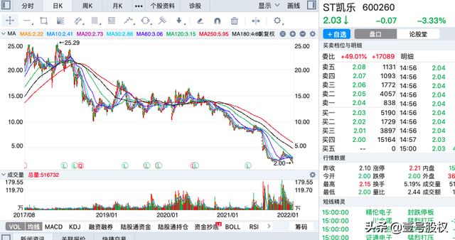 a股历史最大跌幅（2021年跌幅最大的十只股票）