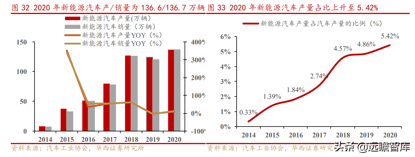 上海水处理公司（传统业务稳健）