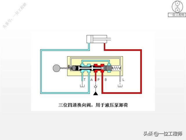 最简单的换向阀，45页内容图解换向阀的工作机理