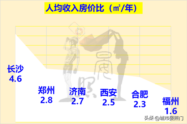 长沙属于几线城市，长沙是几线城市（六大省会对比）