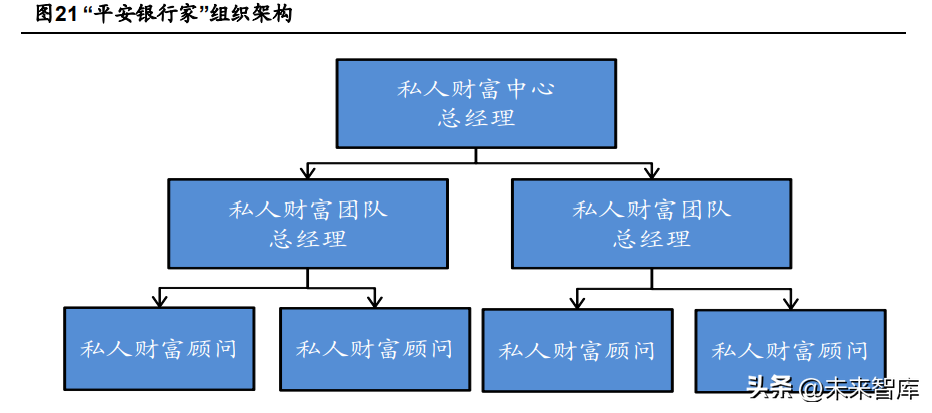 信诚人寿保险公司（保险行业专题研究）