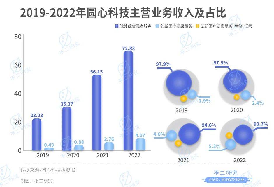 圆心惠保（四次递表）