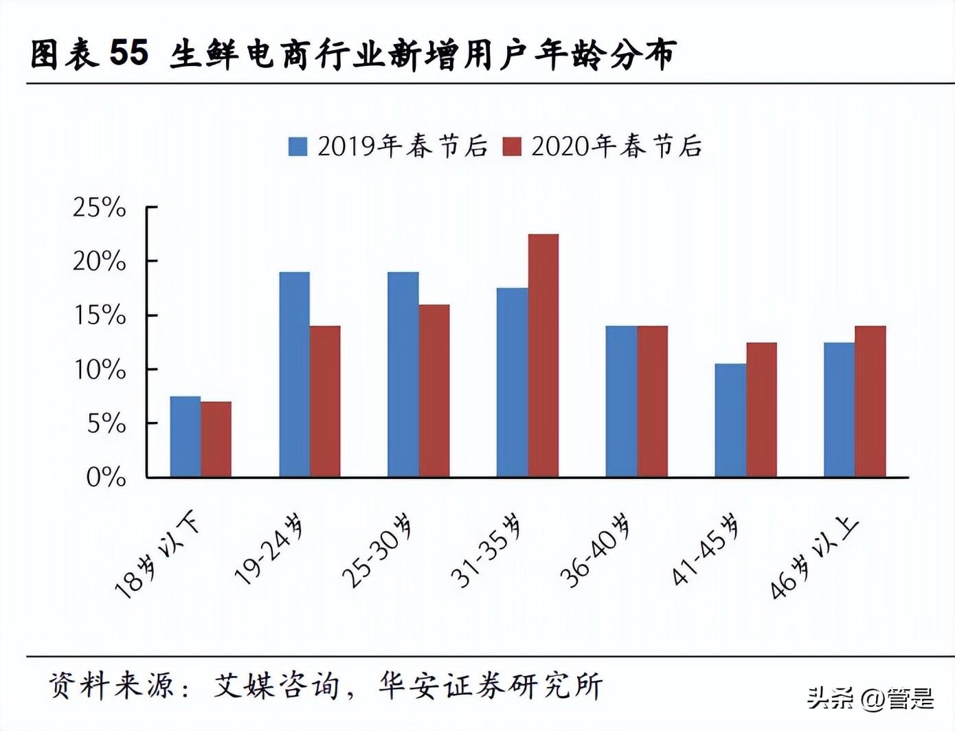 十荟团（拼多多研究报告）