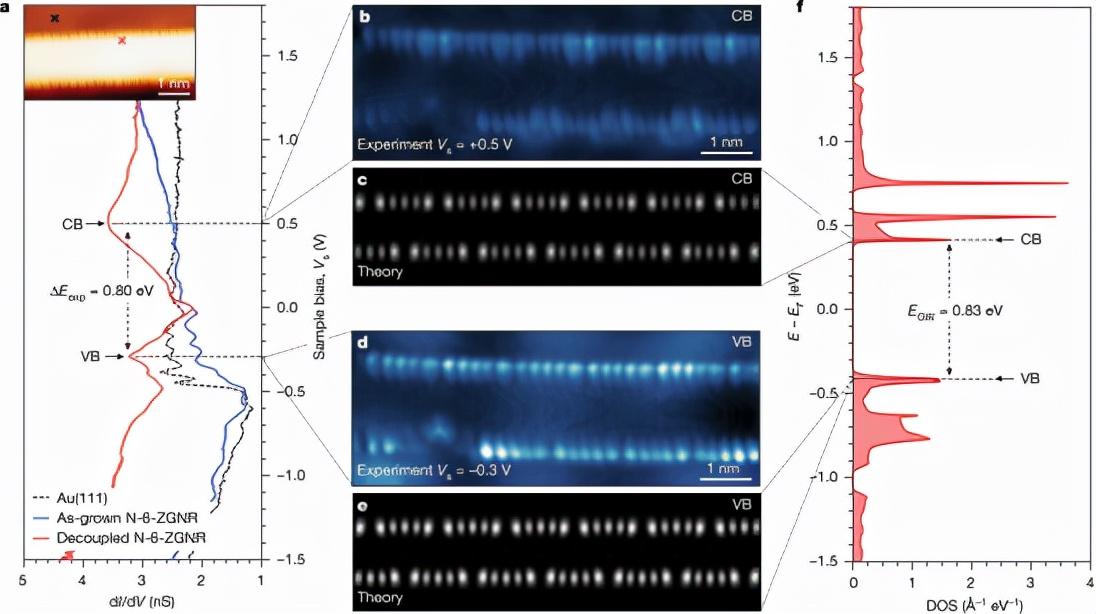 microsoftedge能不能卸载，edge浏览器能否卸载详情（又双叒叕登《Nature》）
