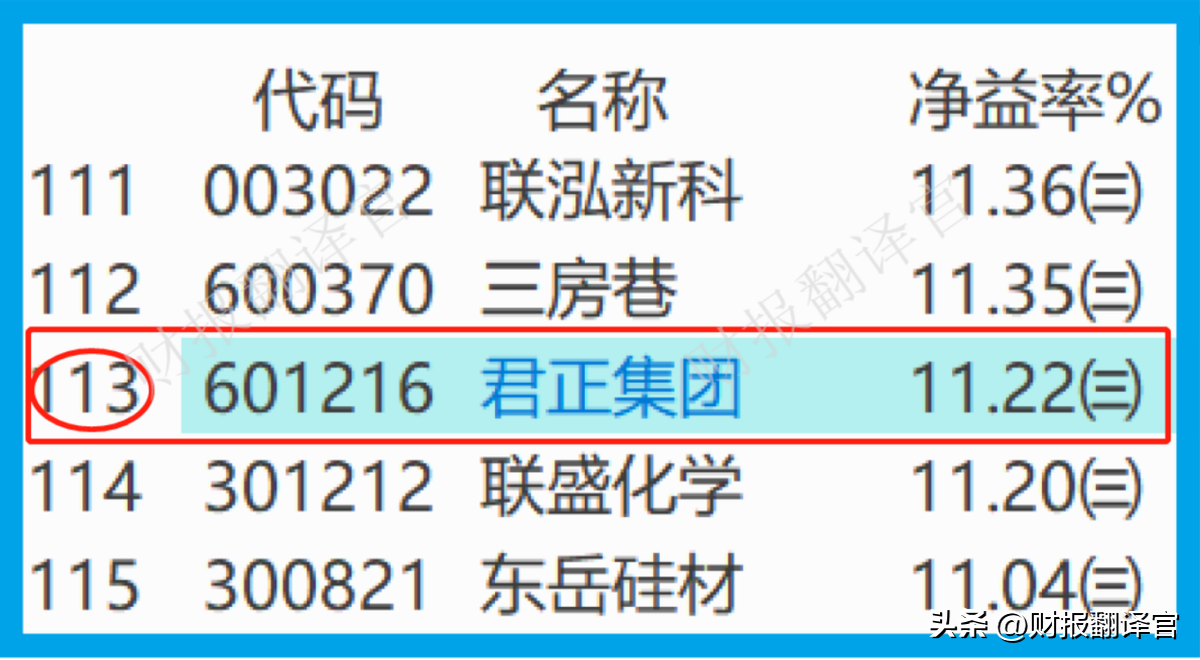 证金（能源化工第一股）