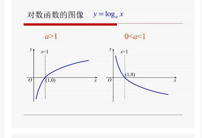 高三数学函数公式，数学高三三角函数公式（高中函数知识点总结）