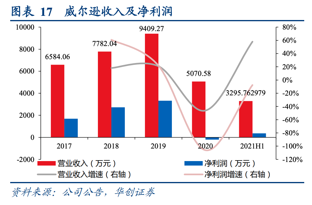 开立医疗（研发费率逆天）